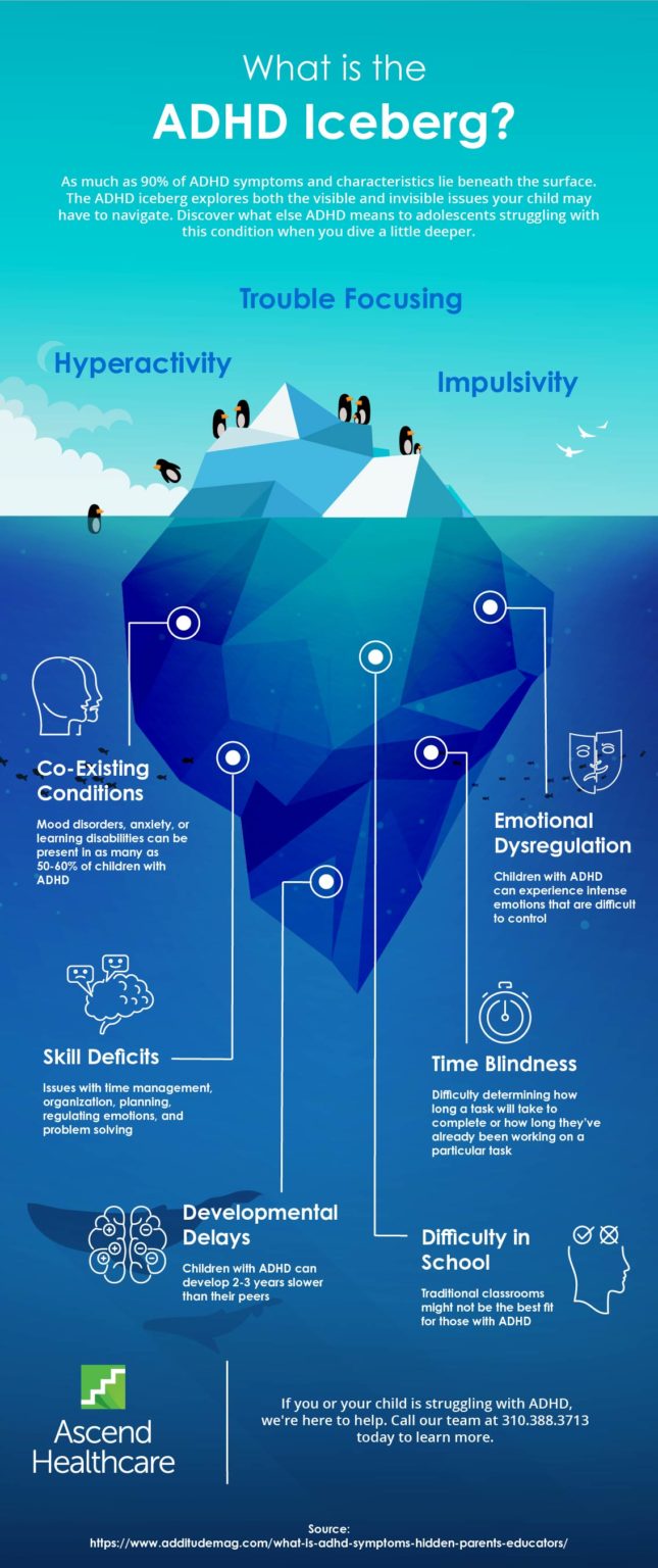 Understanding The Adhd Iceberg Hidden Symptoms Ascend 6345