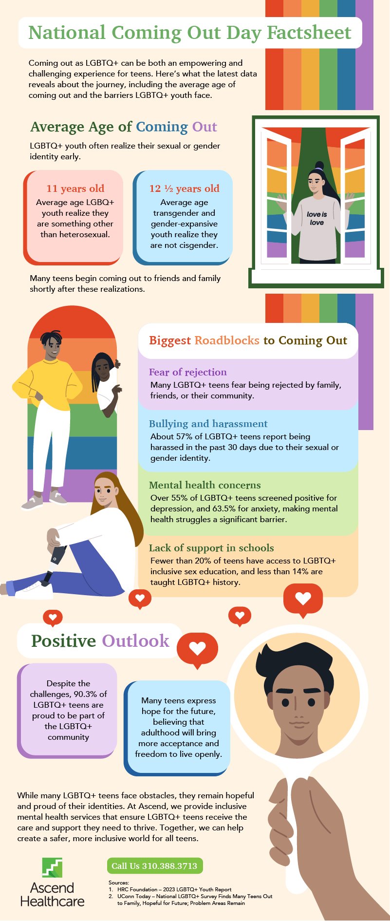 National Coming Out Day Factsheet 

Coming out as LGBTQ+ can be both an empowering and challenging experience for teens. Here’s what the latest data reveals about the journey, including the average age of coming out and the barriers LGBTQ+ youth face. 

Average Age of Coming Out 

LGBTQ+ youth often realize their sexual or gender identity early. 

11 years old – Average age LGBQ+ youth realize they are something other than heterosexual. 

12 ½ years old – Average age transgender and gender-expansive youth realize they are not cisgender  

Many teens begin coming out to friends and family shortly after these realizations, but the decision varies depending on individual comfort levels. 

Biggest Roadblocks to Coming Out 

Fear of rejection – Many LGBTQ+ teens fear being rejected by family, friends, or their community. 

Bullying and harassment – About 57% of LGBTQ+ teens report being harassed in the past 30 days due to their sexual or gender identity. 

Mental health concerns – Over 55% of LGBTQ+ teens screened positive for depression, and over 60% for anxiety, making mental health struggles a significant barrier. 

Lack of support in schools – Fewer than 20% of teens have access to LGBTQ+ inclusive sex education, and less than 14% are taught LGBTQ+ history. 

Positive Outlook 

Despite the challenges, 90.3% of LGBTQ+ teens are proud to be part of the LGBTQ+ community. 

Many teens express hope for the future, believing that adulthood will bring more acceptance and freedom to live openly. 

While many LGBTQ+ teens face obstacles, they remain hopeful and proud of their identities. At Ascend, we provide inclusive mental health services that ensure LGBTQ+ teens receive the care and support they need to thrive. Together, we can help create a safer, more inclusive world for all teens. 

Sources: 

1. HRC - 2023 LGBTQ+ Youth Report 

2. UConn Today - National LGBTQ+ Survey Finds Many Teens Out to Family, Hopeful for Future; Problem Areas Remain 